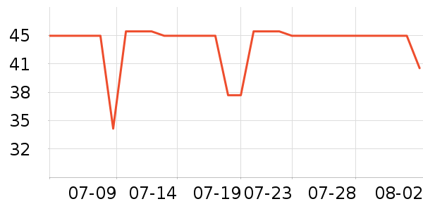 Daisy dreamʱ�н�ָ/������ʷ�۸�