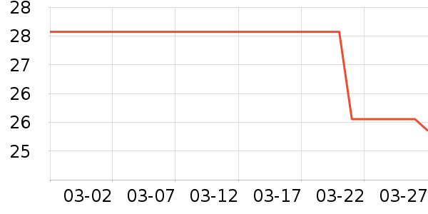 ��������ʷ�۸�