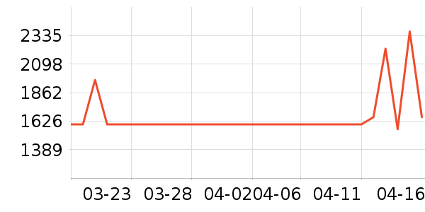 ������ԡ������ʷ�۸�