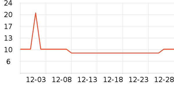 ����ֽ����ʷ�۸�