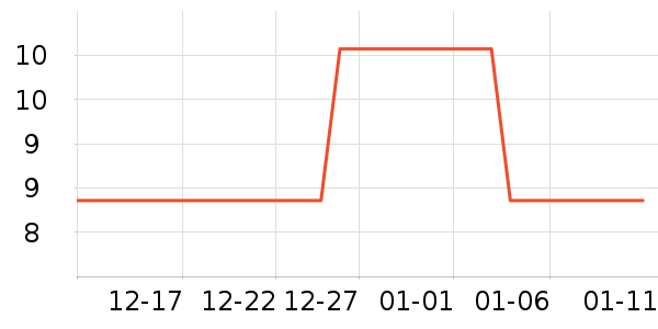 ������è��ʳ��ʷ�۸�