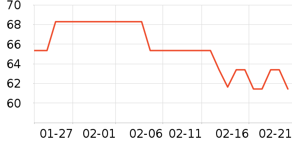 ��֮������ģ����ʷ�۸�