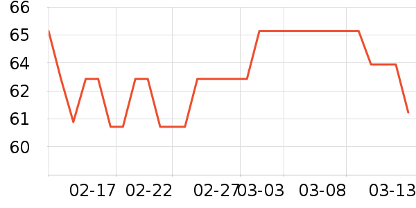 ��֮������ģ����ʷ�۸�