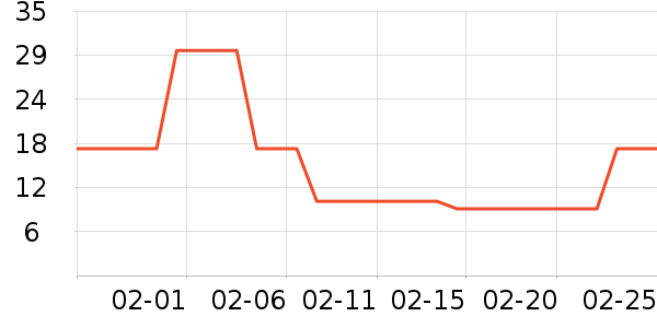 ��ʦ��������ʷ�۸�