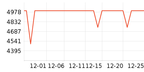С�ױʼǱ�������ʷ�۸�