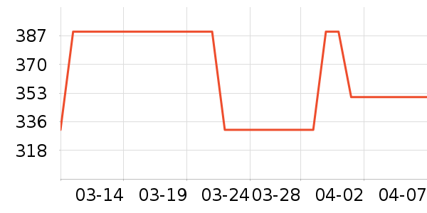 COCO BELLA��˿��/ѩ������ʷ�۸�