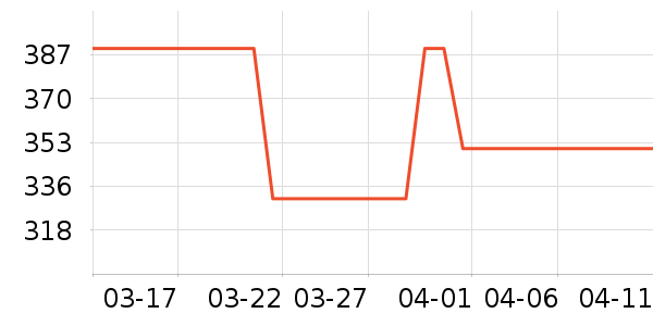 COCO BELLA��˿��/ѩ������ʷ�۸�