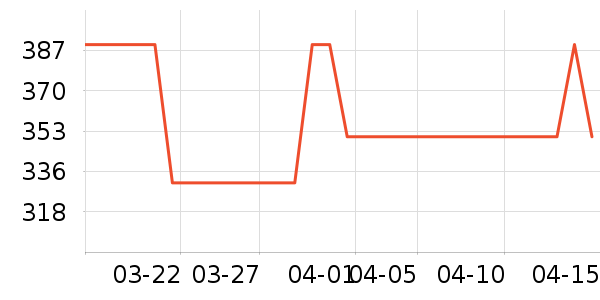 COCO BELLA��˿��/ѩ������ʷ�۸�