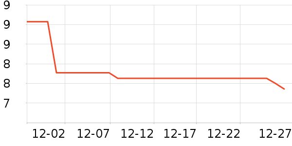 ���������������ʷ�۸�