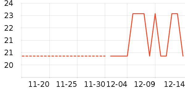 �Ͳ�����ʷ�۸�