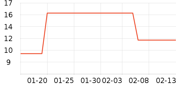 ��ά��������/˪��ʷ�۸�