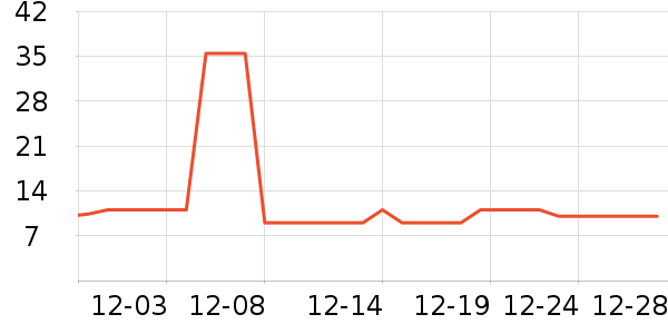 ���ҿ����Ź�������ʷ�۸�