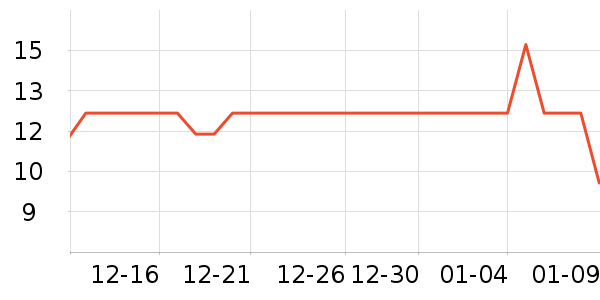 �Ŵ�˹��ɡ/�����ʷ�۸�