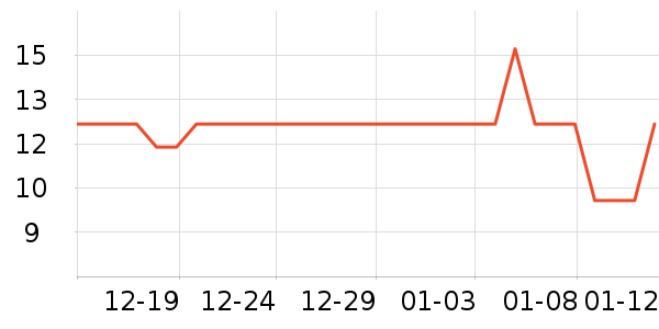 �Ŵ�˹��ɡ/�����ʷ�۸�