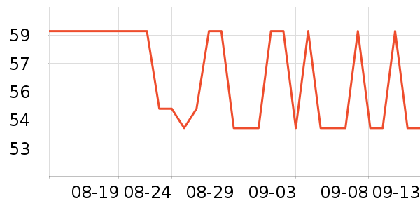 �Ȱ����س����̷���ʷ�۸�