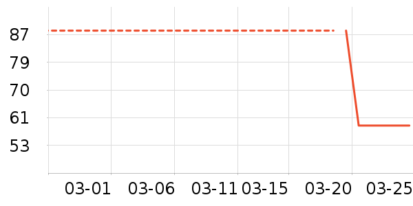 ��������/���/�����ʷ�۸�