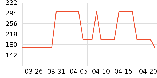 HOTO��ҵƷ��ʷ�۸�