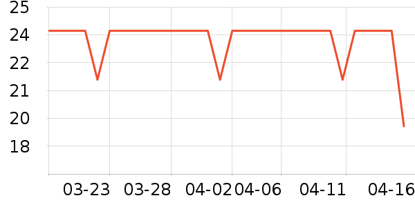 Lnieer����������ʷ�۸�