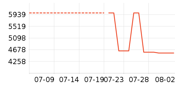 Ӱ���������������ʷ�۸�