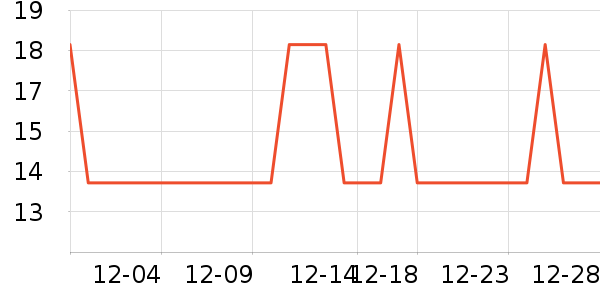 �Ź�������ʷ�۸�