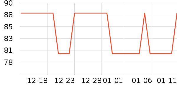 Ʊ����ʷ�۸�