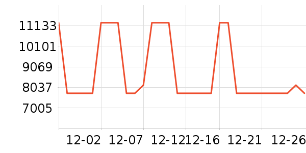 �������ֱ���ʷ�۸�