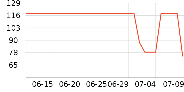 ̫������ʷ�۸�