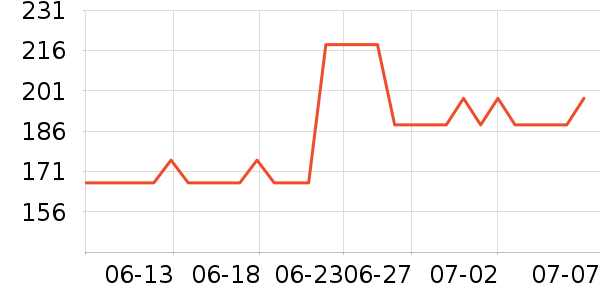 ̫������ʷ�۸�