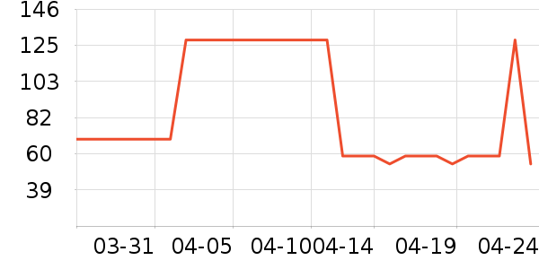 �Ѱ�����๤����ʷ�۸�