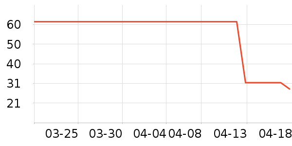 �Ѱ�����๤����ʷ�۸�