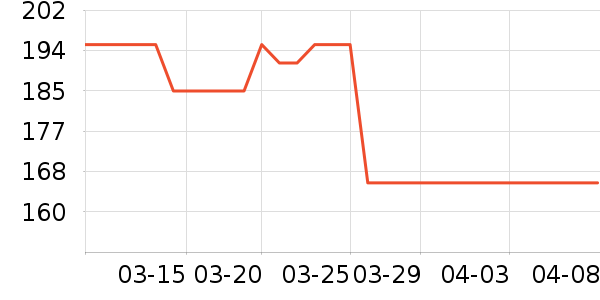 ��ϲ�;���ʷ�۸�