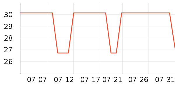 Lnieer����������ʷ�۸�