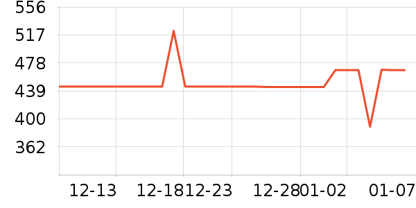 OIDIRE�������������ʷ�۸�
