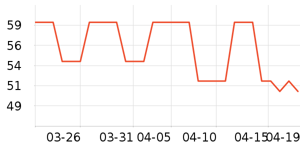 ����̫������ʷ�۸�