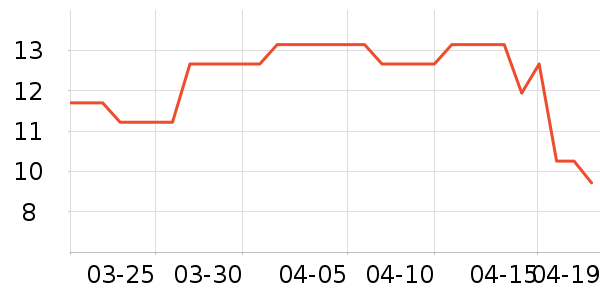 �������ɿ�����ʷ�۸�