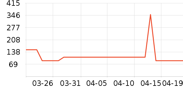 �޼�������װ��ʷ�۸�