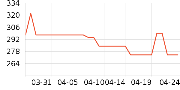 �Ϳ��˶�Ь��ʷ�۸�