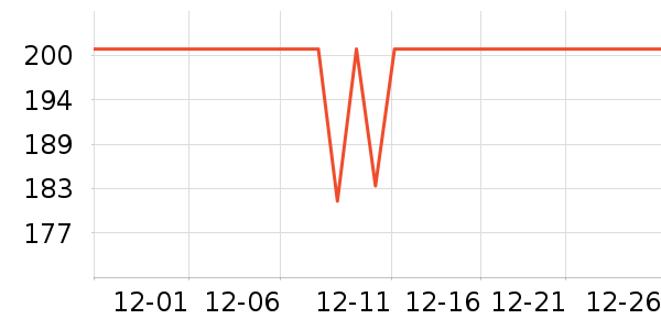 �����ѧ�۾�/��Ƭ������ʷ�۸�