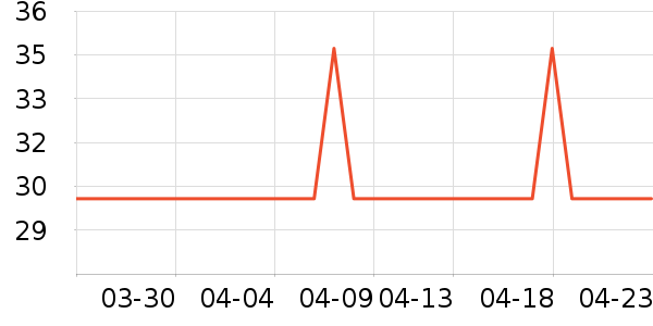 ��������Ʒ��ʷ�۸�