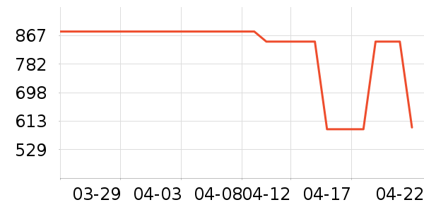 �Ϳ��˶�Ь��ʷ�۸�