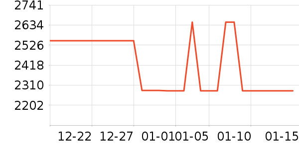 �й��ƽ�ƽ��׹/������ʷ�۸�