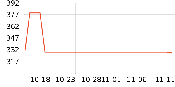 �������;����ʷ�۸�