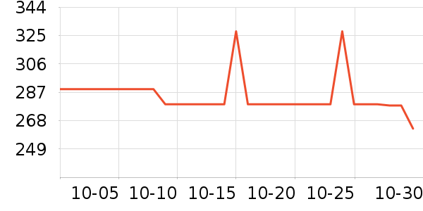 ������������ʷ�۸�