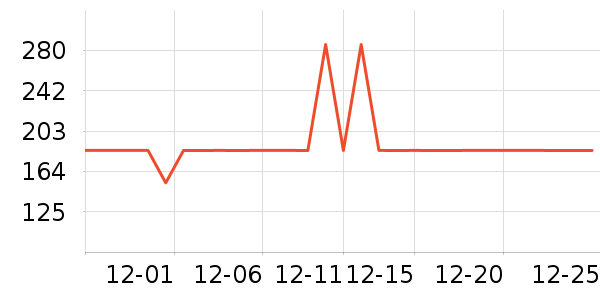 Ӣ��������ʷ�۸�