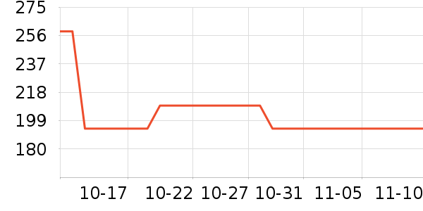 �������;����ʷ�۸�