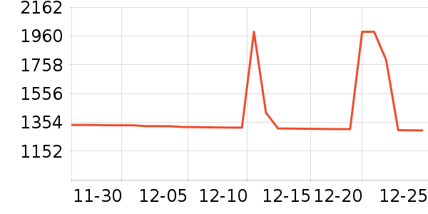 ����ʿ������������ʷ�۸�