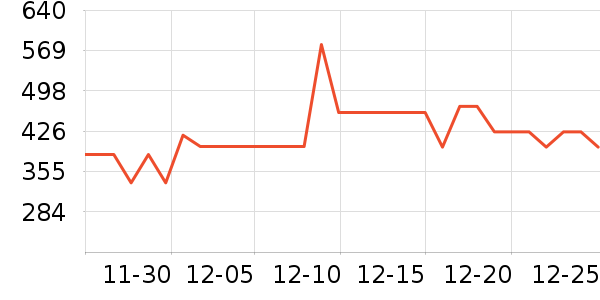 ����ɽ�س�/��·����ʷ�۸�