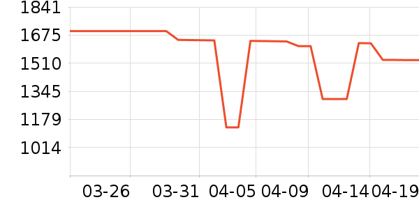 ���������뵶��ʷ�۸�