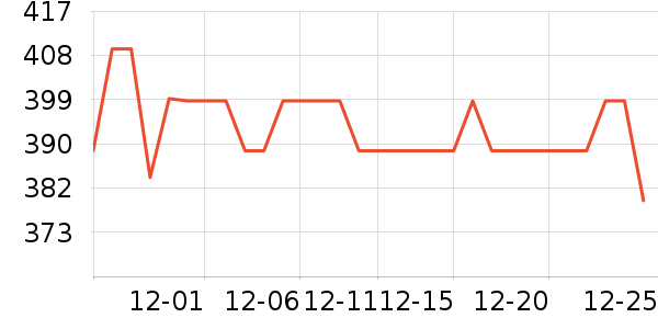 ��ɳ�׾���ʷ�۸�