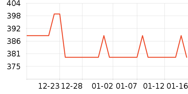 ��ɳ�׾���ʷ�۸�